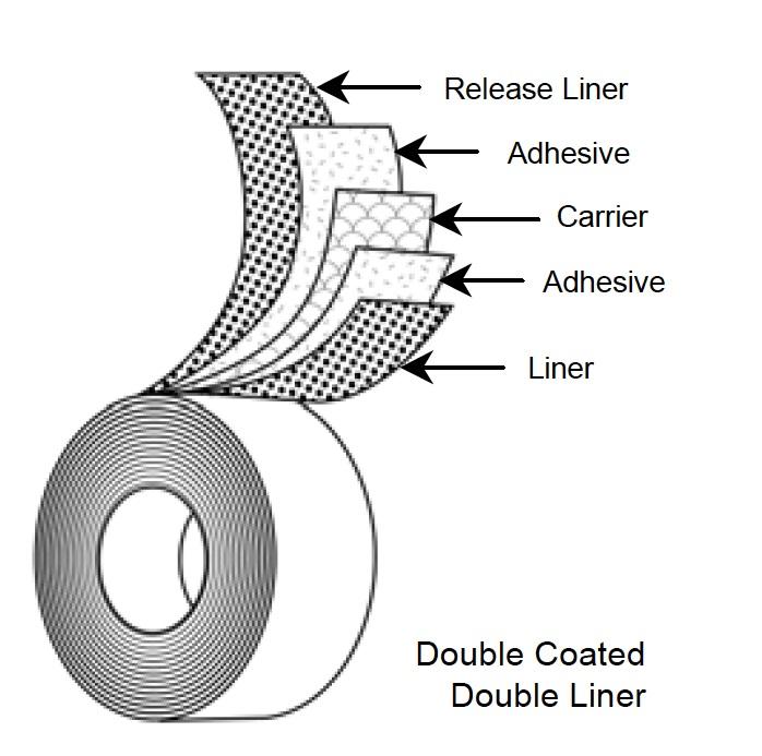 Diagrama de estructura de cinta adhesiva de doble capa mostrando liner adhesivo y capas portadoras